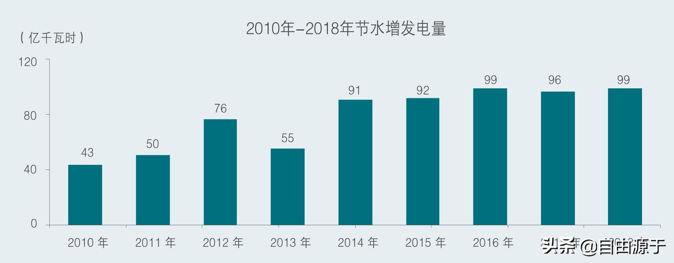 长江电力值得长期持有的股票,长江电力连续六个月定增的股票