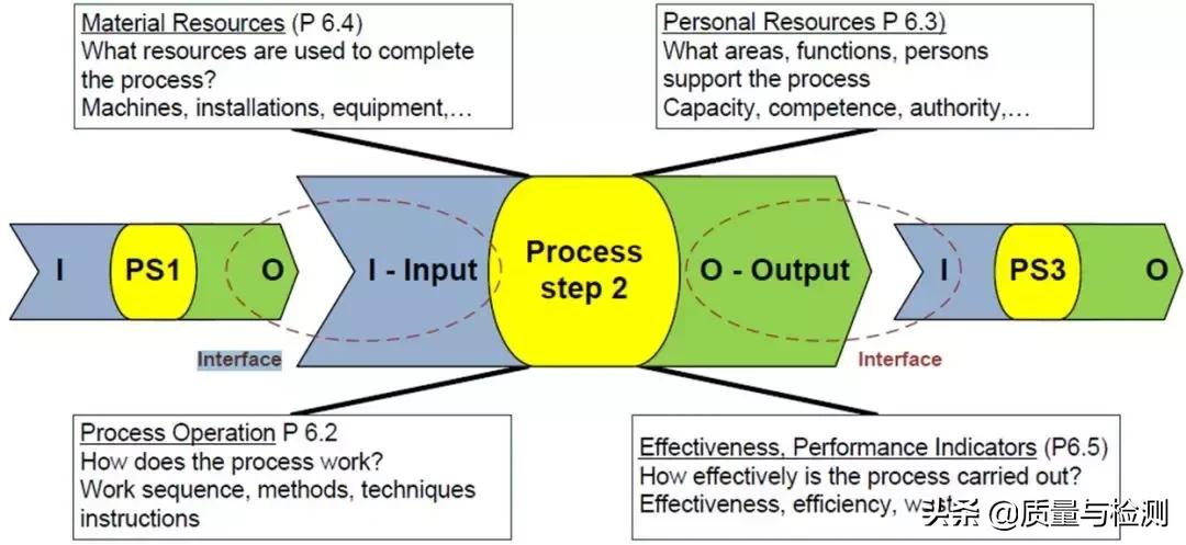vda6.3培训心得报告,vda6.3审核过程中的开放性提问