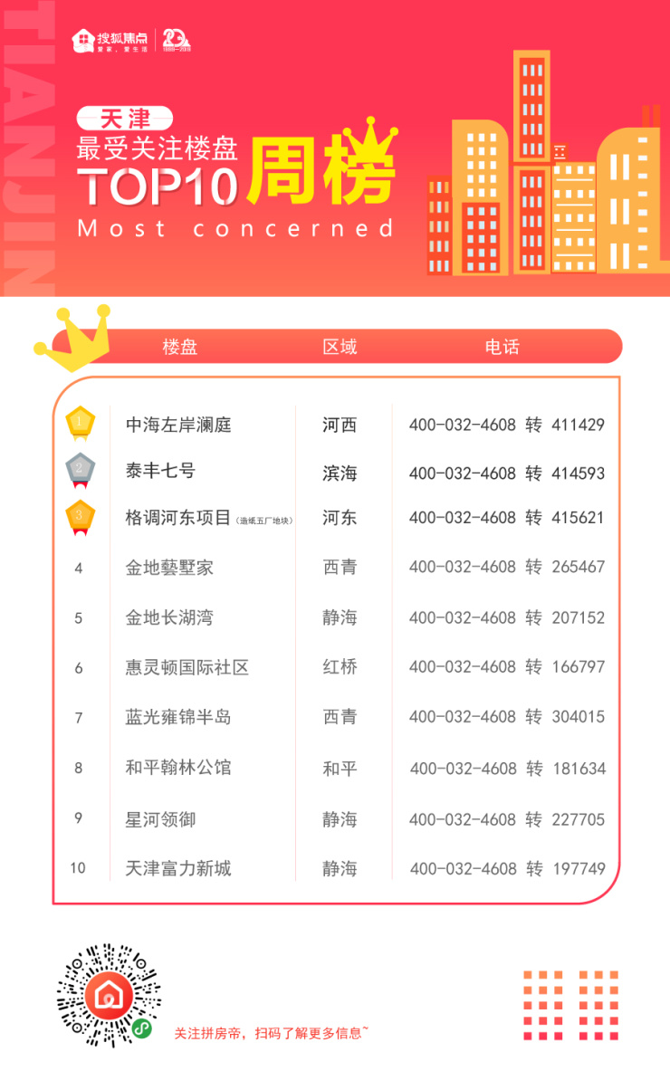 天津热榜,天津西青区刚需盘推荐