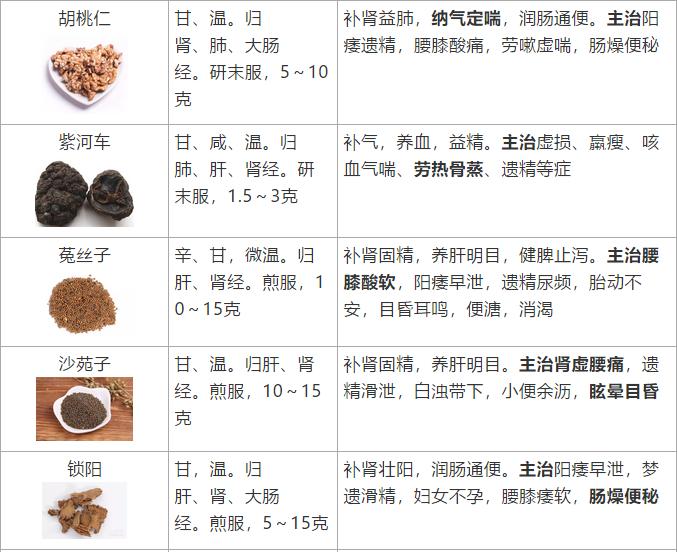 补益药有哪些中成药,补益类中成药大全