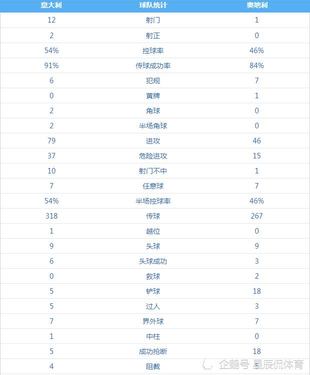 欧洲杯意大利点球大战,欧洲杯直播西班牙vs意大利加时