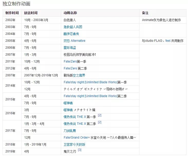 飞碟社鬼灭之刃成本,飞碟社的鬼灭之刃