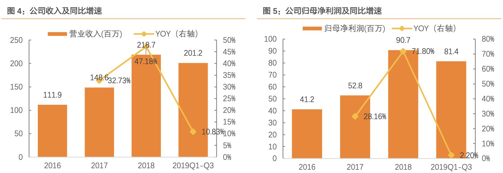 华峰测控最新动态分析,华峰测控最新信息