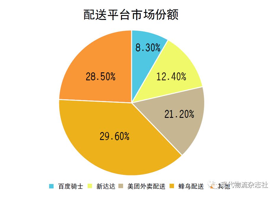 【三味书屋】即时配送/同城物流红海之下如何发展