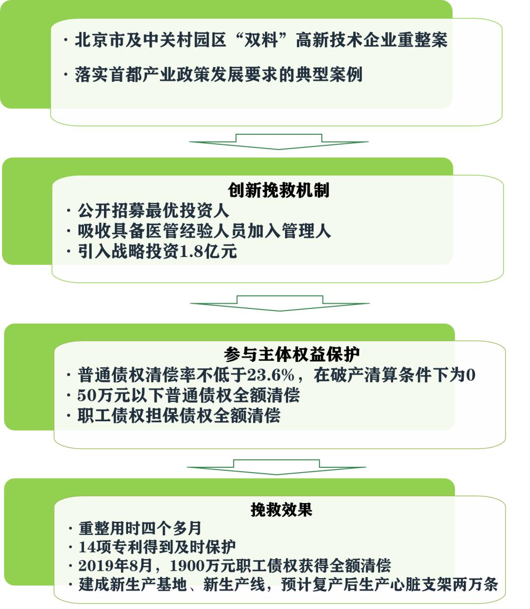 北京破产法庭的最新消息,北京破产法庭