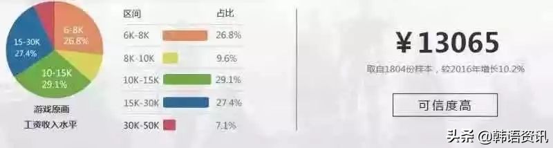 哪吒破50亿票房火爆,哪吒票房五十亿动画组能拿多少