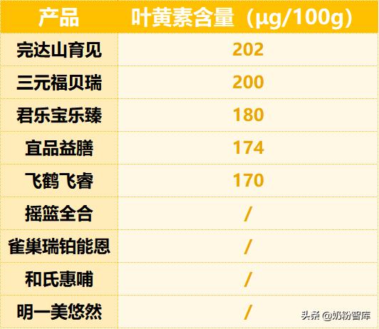 飞鹤君乐宝奶粉哪个好,雀巢君乐宝飞鹤怎么选