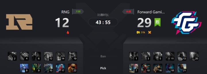 dota2minor赛事在哪里直播,dota2minor最后的晋级