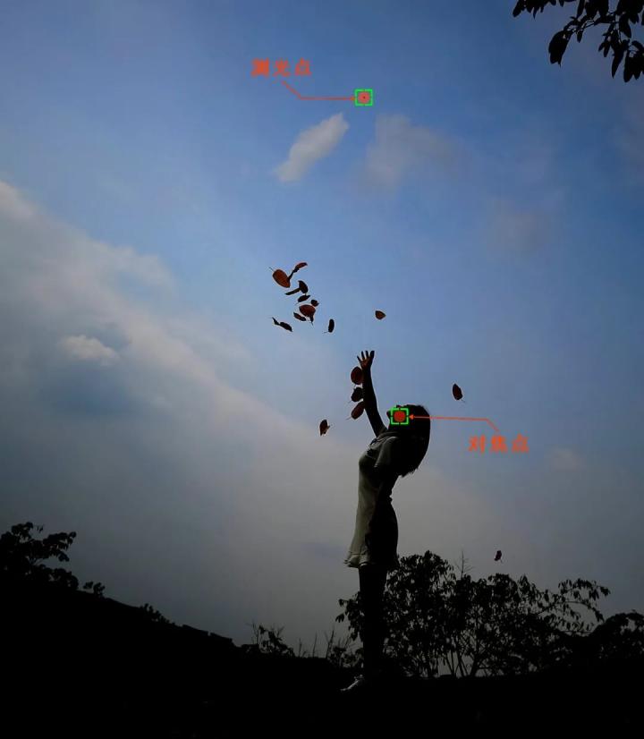 拍照前都需要测光吗,先对焦还是先测光好