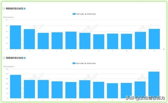 专访橙光卿蓝蓝:多线程IP如何赢在起跑线?丨制鲜者·IP作者