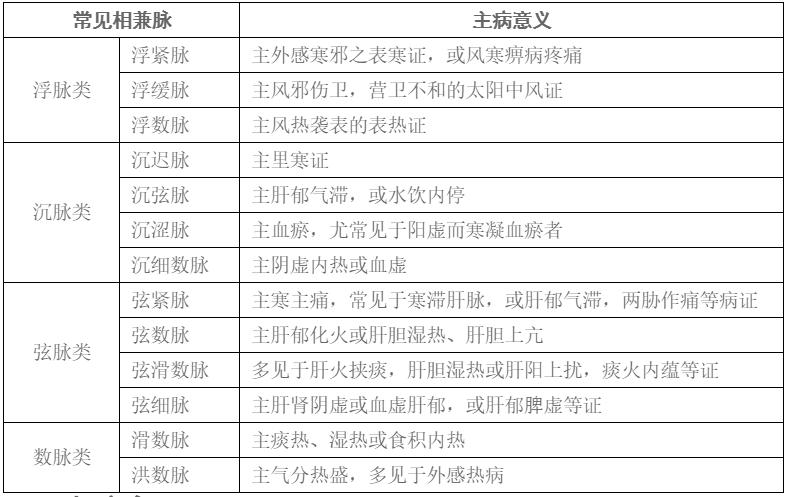 中医诊脉怎么辨别寒热虚实阴阳,中医把脉28种脉象对应的疾病