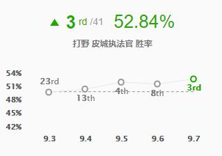 丛刃蔚爆破三环打坦,英雄联盟蔚全局复盘