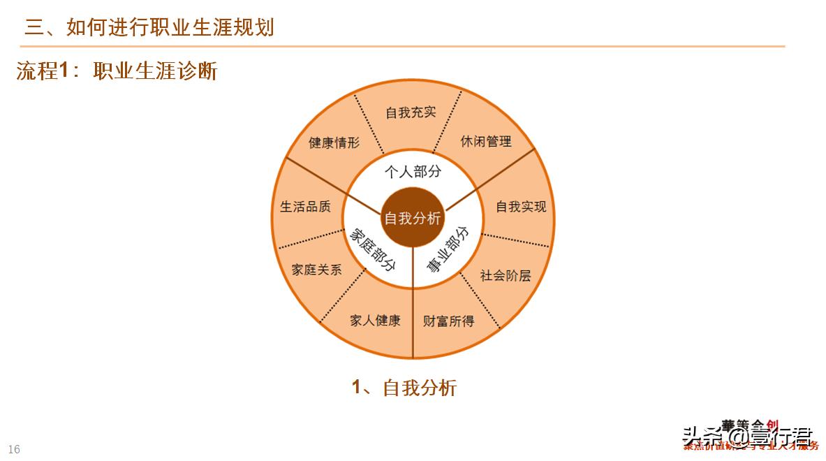 职业生涯规划书教学课件完整版ppt,讲解职业生涯规划ppt
