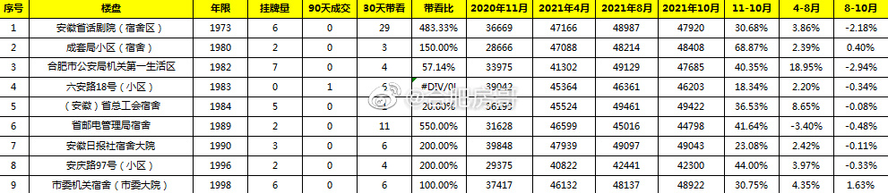 老破小学区房146平方,老破小学区房