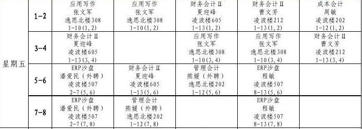 十大最秃头的专业你是第几个,秃头专业第一名