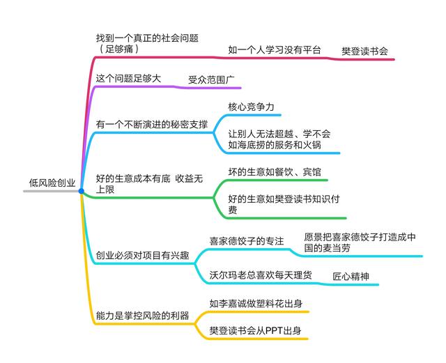 樊登讲创业风险完整,从零开始学创业樊登解读