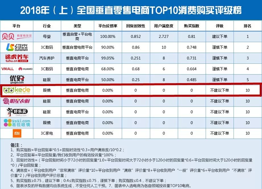 美瞳角膜损伤,美瞳选的不对会导致角膜受损吗