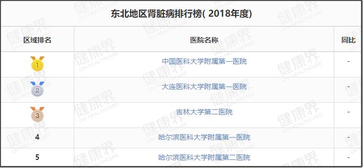 值得收藏的几家医院,辽宁最好十所医院排名前十