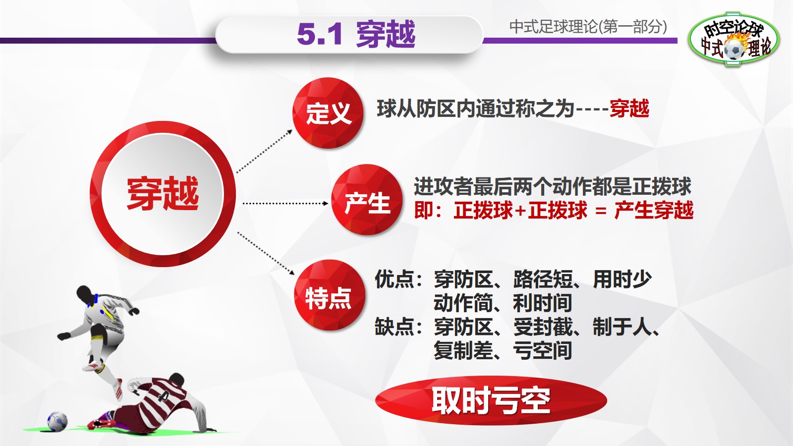 足球理论介绍,中式足球理论