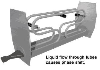 动画演示14种流量计的工作原理,流量计在流程图中画法