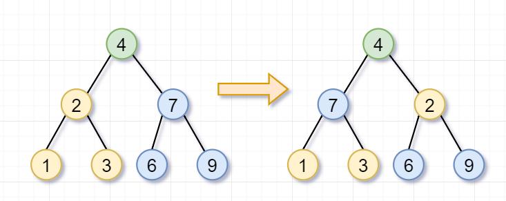 程序员必备算法,程序递归算法