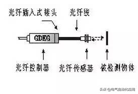 光电开关控制变频器工作原理,红外光电开关和激光光电开关