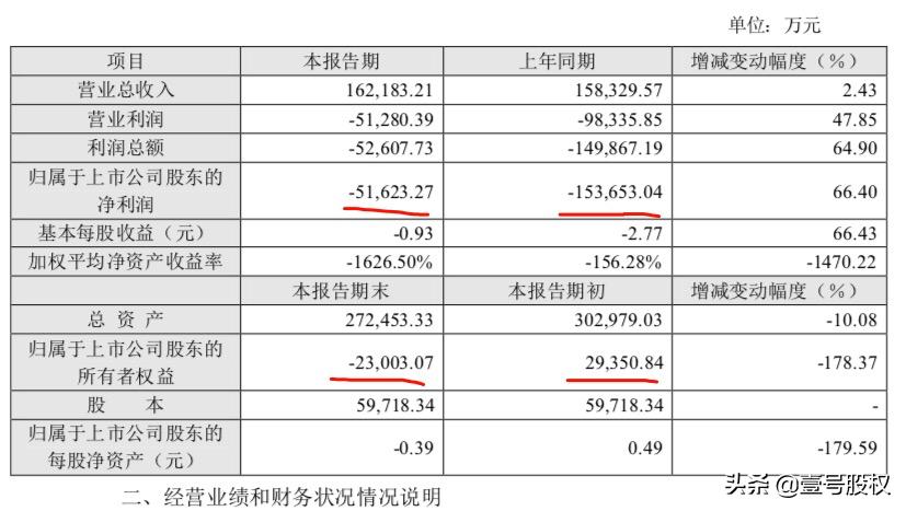 2023年十大涨幅最高股,2023年涨幅最大的股票前五十名