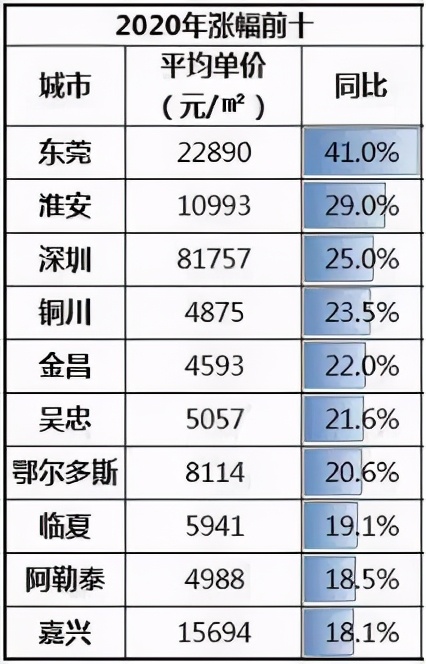 樟木头近三年房价,樟木头房价会涨吗