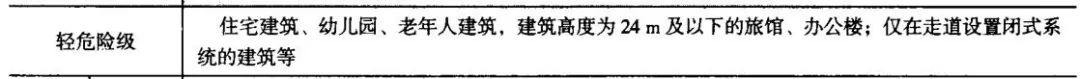 火灾危险等级划分表口诀,厂房仓库火灾危险等级记忆口诀