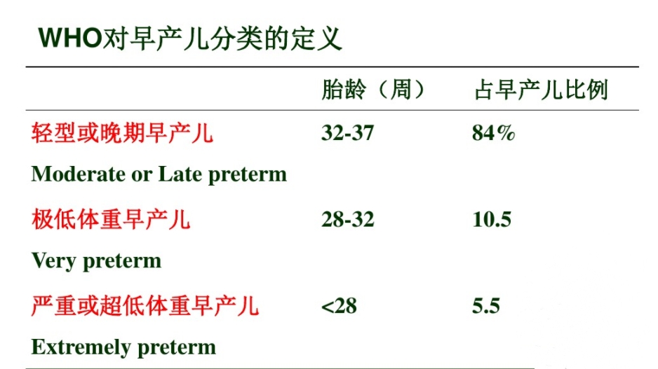 早产儿的一年里都经历些什么,早产儿哪些病可以自愈
