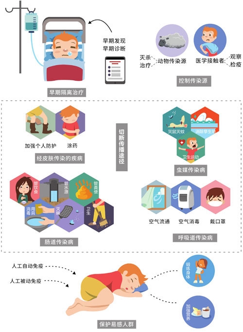新冠病毒的前世今生及预防,揭秘新冠病毒的源头的视频