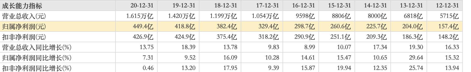 中国建筑为啥估值这么低,中国建筑股价为何低于净资产