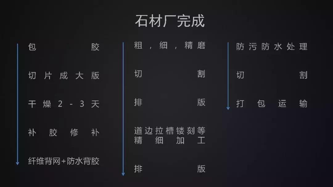 石材设计详细说明,设计师必须了解的石材材料