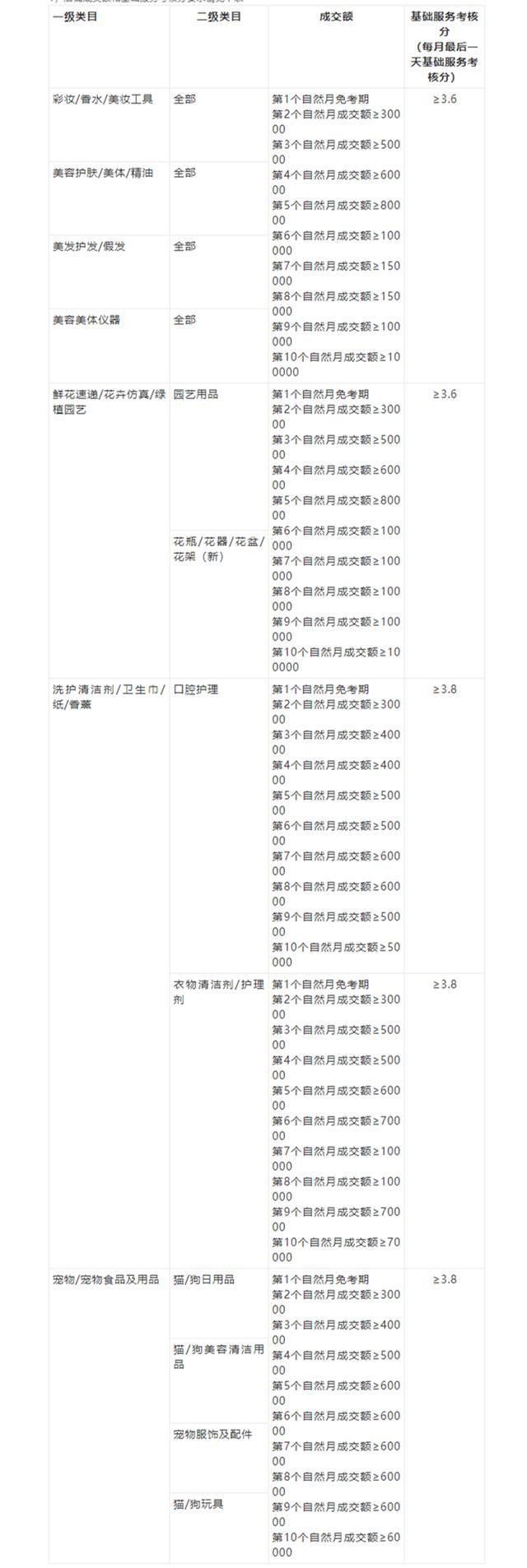 天猫美妆新型店铺入口,天猫美妆店铺加盟费用