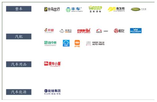 b2b行业前景如何,b2b行业获客