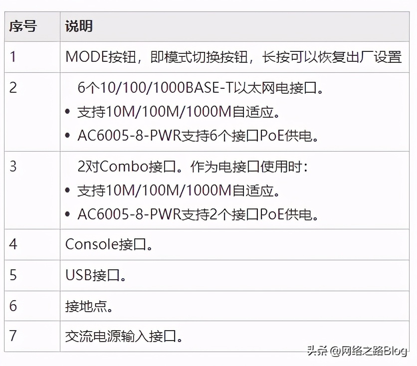 华为路由器与企业ap如何组网,华为企业级ap可以分多个wifi吗