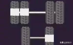 房车换胎的正确方法,房车自驾入门知识