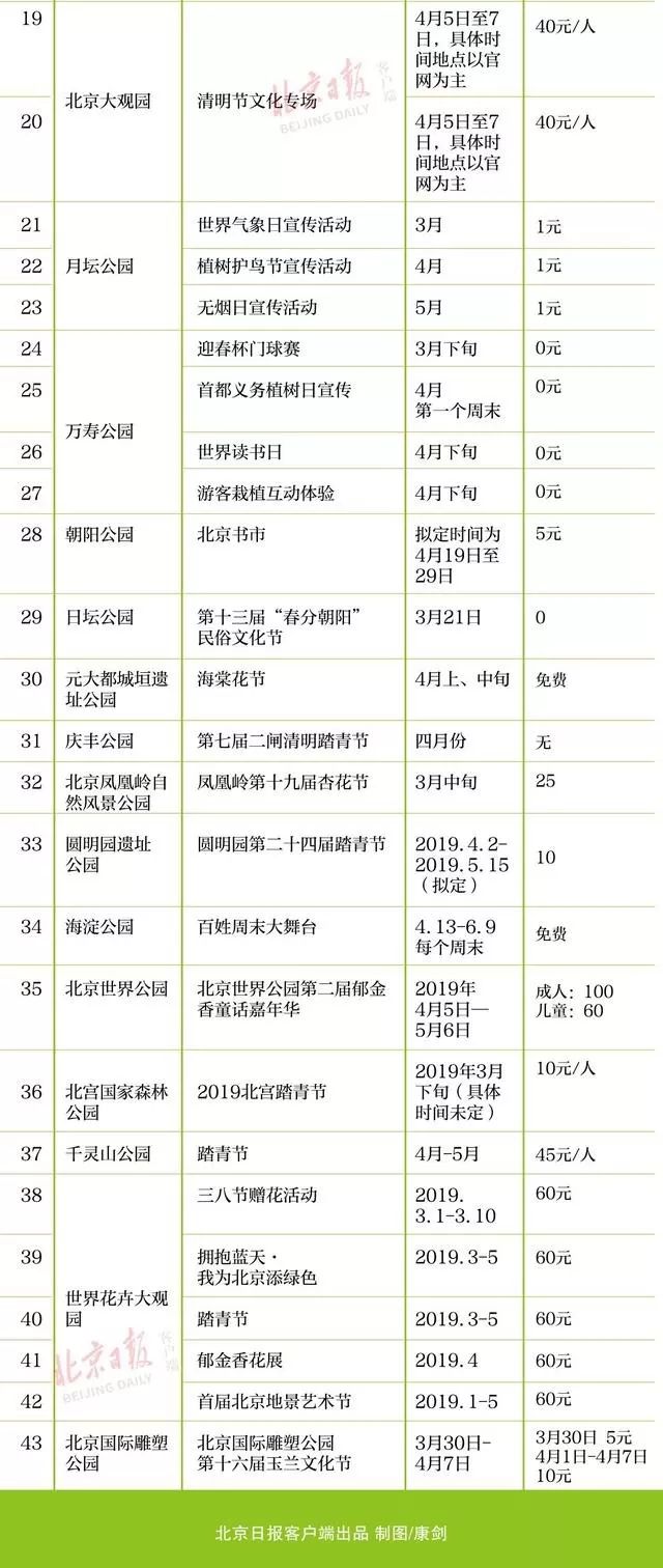 清明哪些地方天气好,清明节哪几天最堵