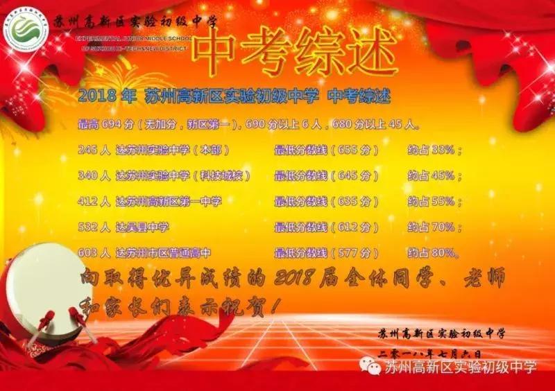 苏州新区实验中学高中有几个校区,苏州新区实验初级中学锦峰路校区