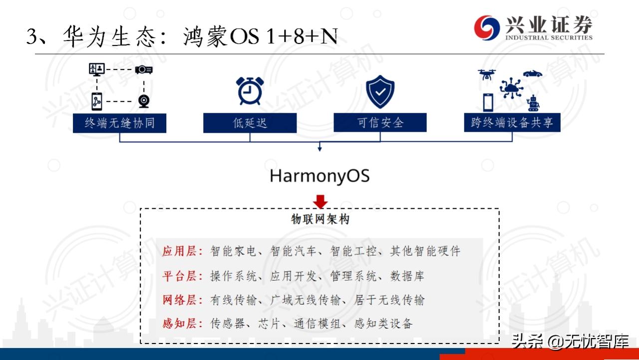 华为鸿蒙操作系统全景结构总结,华为鸿蒙操作系统harmonyos2体验