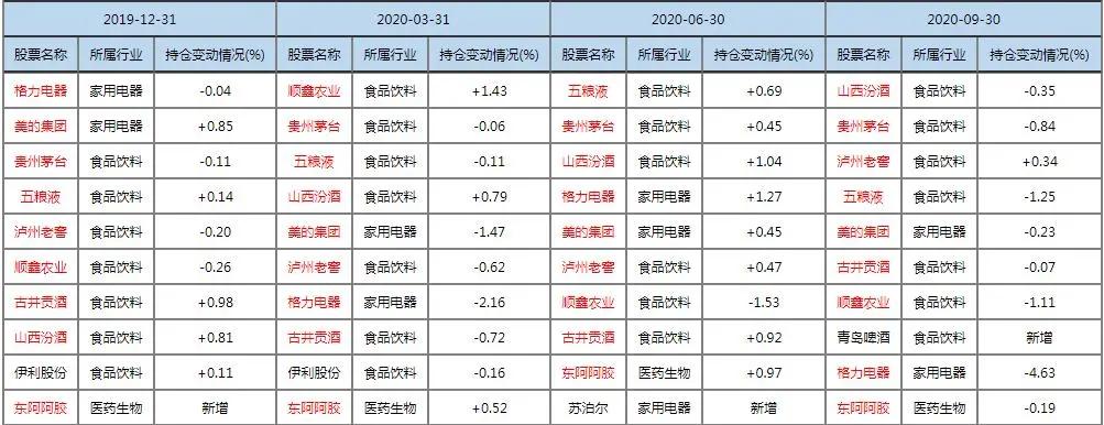易方达萧楠谈基金,易方达萧楠基金经理排名