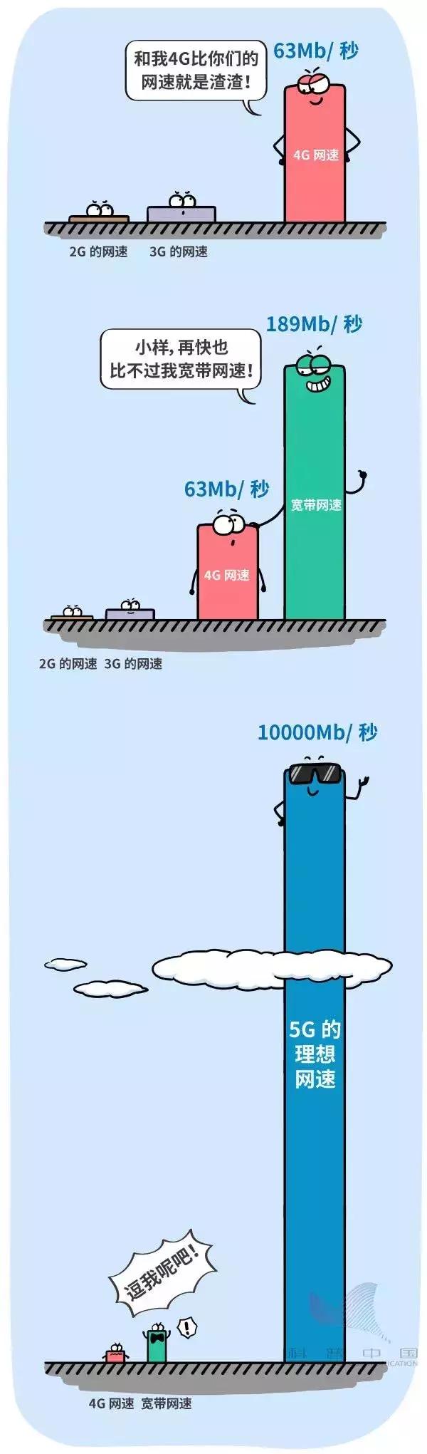 5g基础知识介绍动画,5g动画是什么