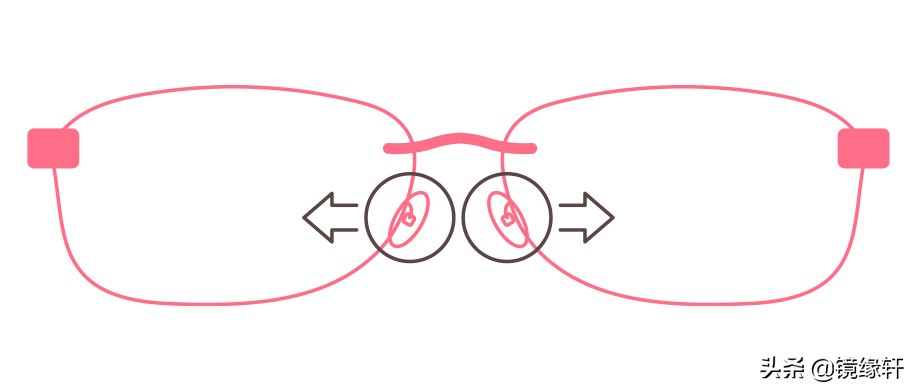 眼镜镜面修复的使用方法,在家如何自己维修眼镜