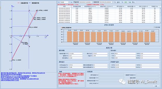 一根线看懂高炉过程,怎么才能看懂高炉图纸