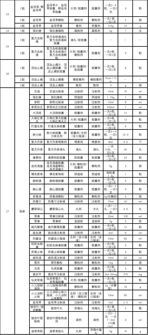国家带量采购品种名单,湖南4+7带量采购品种