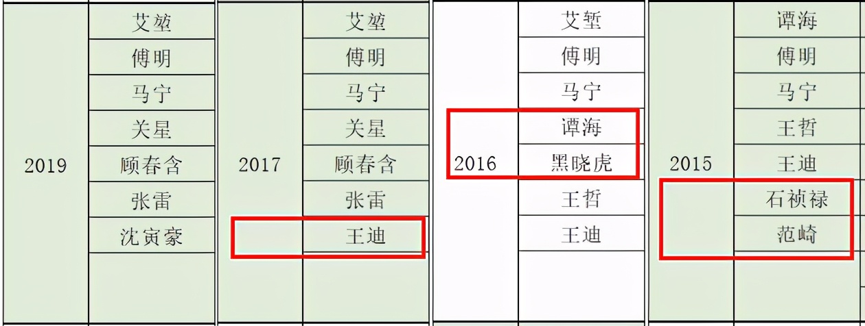 马宁判罚韦世豪引争议,马宁张雷最新消息
