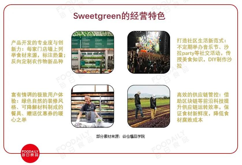 麦当劳强势回归,麦当劳轻食