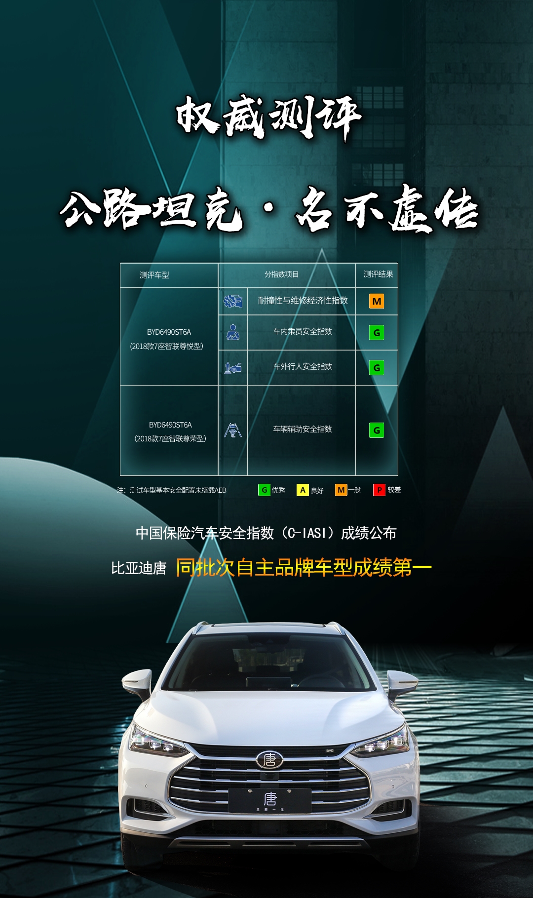 c-iasi公布最新评测结果,c-iasi2018款试驾