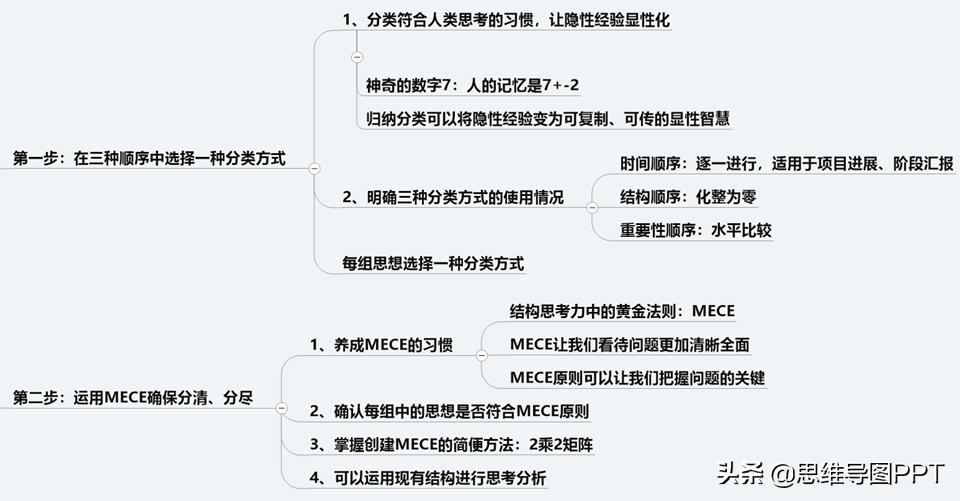 ppt逻辑思维金字塔原理,读完金字塔原理逻辑思维瞬间提升