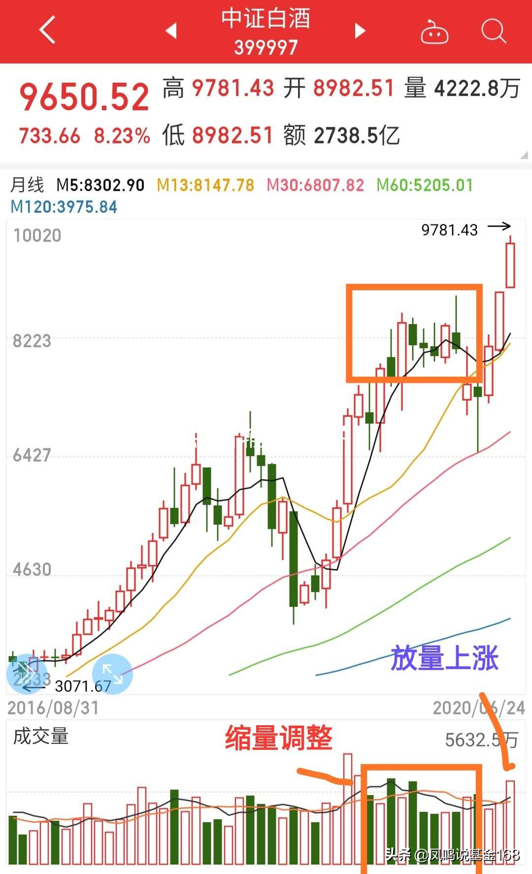 茅台白酒基金还有涨的希望吗,茅台基金值得长期持有吗